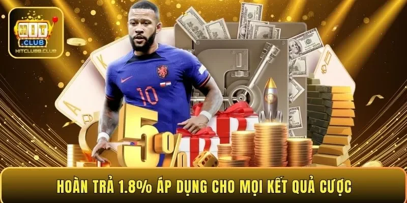 Hoàn trả 1.8% áp dụng cho mọi kết quả cược